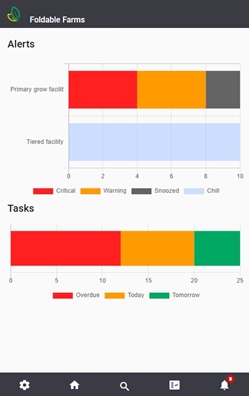 App dashboard